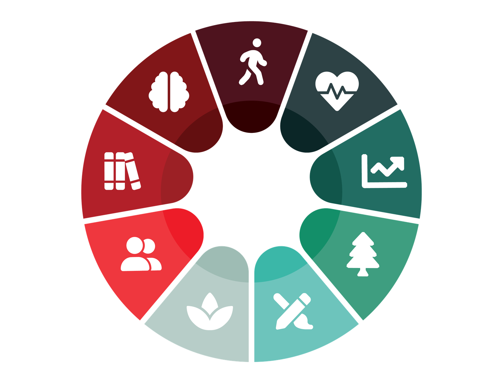 Wellness scoring